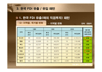 외국인 직접투자(FDI) - FDI의 이해 및 세계적 변화 -20