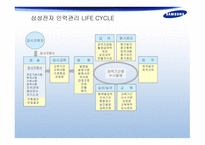 삼성전자 인력관리 데이타베이스 -6