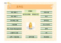 kb_국민은행 기업분석 -4