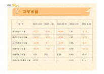 kb_국민은행 기업분석 -8