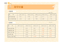 kb_국민은행 기업분석 -10