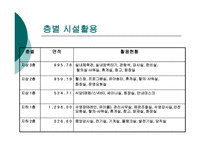 마곡레포츠센터 스포츠 경영학 SWOT분석 -3