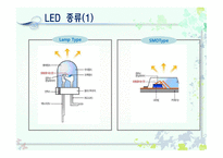 발광다이오드 - 전자 디스플레이의 분류, LED 정의 -9