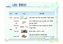 발광다이오드 - 전자 디스플레이의 분류, LED 정의 -10
