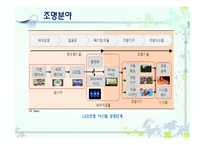 발광다이오드 - 전자 디스플레이의 분류, LED 정의 -19