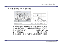 스모그의 정의, 원인, 종류,     -10