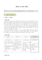 체육과 교수 학습 과정안 - 민첩성의 장점 및 민첩성 향상을 위한 운동 방법 -2