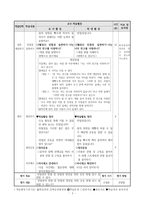 체육과 교수 학습 과정안 - 민첩성의 장점 및 민첩성 향상을 위한 운동 방법 -9