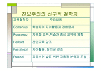 진보주의 정의, 교육 -5