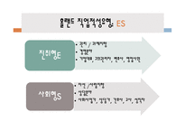 자성예언, 자기소개서 -8