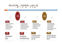 자성예언, 자기소개서 -9