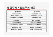 항존주의 개념, 발전과정 -12