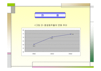 청소년 흡연과 음주 현황 -9