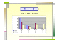 청소년 흡연과 음주 현황 -15