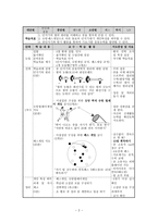 체육과 교수 학습 지도안 - 핸드볼 패스 -2