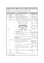 체육과 교수 학습 지도안 - 핸드볼 패스 -3