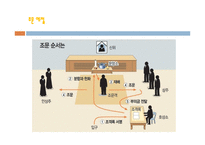 상장례 - 의례적 특징, 의미 -20