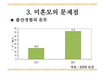 미혼모에 대해서 -8