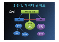 마이너리티리포트_영화와 소설의 차이점 비교 -6
