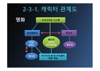 마이너리티리포트_영화와 소설의 차이점 비교 -7