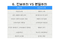 본질주의 정의, 배경, 발전 -8