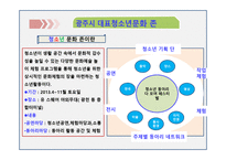 청소년 교육론 - 학교밖청소년지원센터 -7