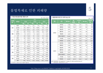 윤리와 예절 - 사이버예절, 사이버 명예훼손이란 -13