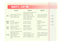 본질주의 배경 인물 교육이론 -12