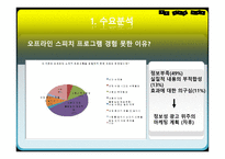 상황 대처 능력 향상 프로그램 -15