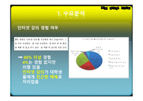 상황 대처 능력 향상 프로그램 -16