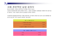 청소년기의 성교육 문제 -3