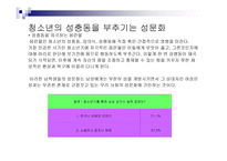 청소년기의 성교육 문제 -4