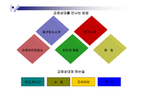 청소년기의 성교육 문제 -10