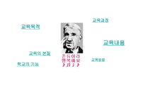 진보주의 정의, 배경, 교육원리 -7