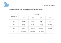 김치란 무엇인가, 김치의 제조공정, 김치의 발효, 김치의 효능 -10