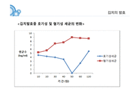 김치란 무엇인가, 김치의 제조공정, 김치의 발효, 김치의 효능 -16