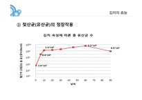 김치란 무엇인가, 김치의 제조공정, 김치의 발효, 김치의 효능 -19