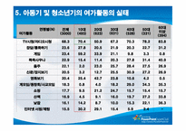 아동 및 청소년기 여가 -9