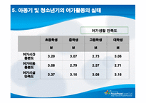 아동 및 청소년기 여가 -12