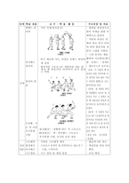 체육과 교수 학습 지도안 - 배드민턴 - 하이클리어 -3