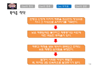 다이어트의 정의, 종류, 부작용 -14