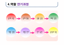 역할극 정의, 특성, 필요성 -6