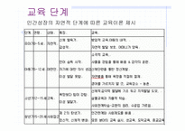 루소 - 생애, 이론 개념 -16