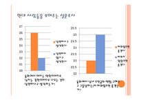 동화속 남녀 주인공들의 모습과 현대사회의 인식 -14