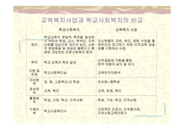 삼양초등학교의 교육복지와 지역사회교육전문가 -8