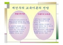 재건주의 개념, 역사, 특징 -12