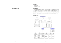 수업설계서 - 축구 드리블 -1