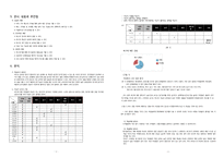 수업설계서 - 축구 드리블 -2