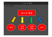 청소년교육론-희망세대와 함께하기 -2