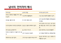 인간과언어_언어와 사회의 문제 - 서론, 성차별 언어, 남녀의 언어차이, 금기어, 방언, 결론 -10